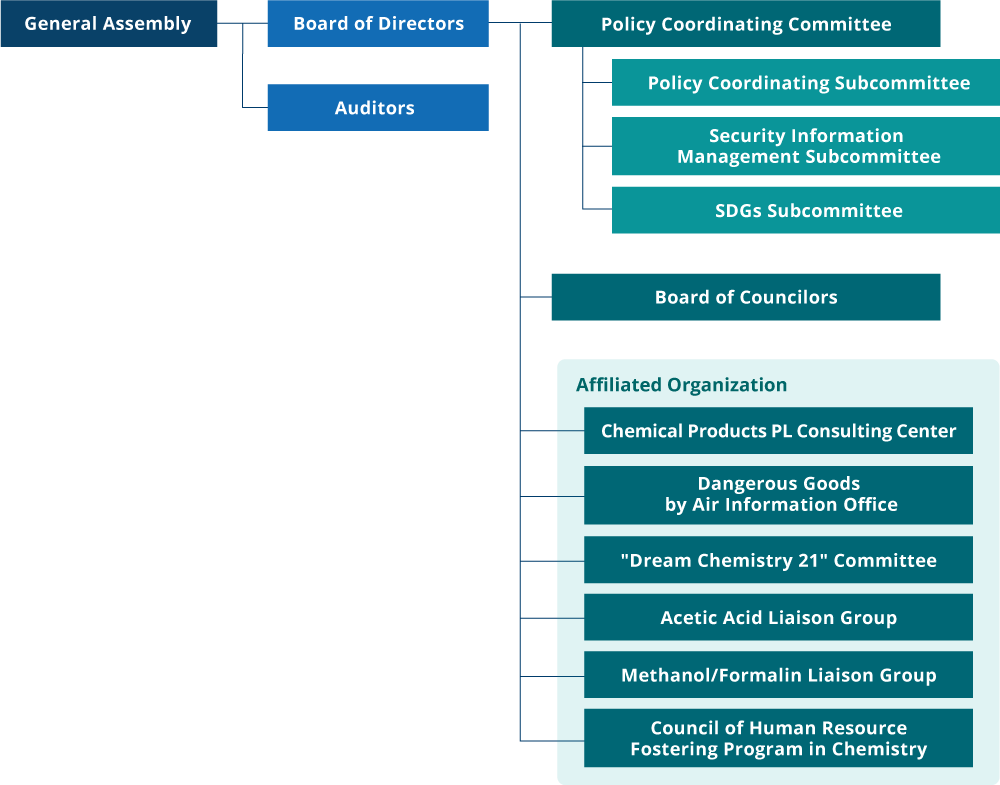 JCIA Organization Chart