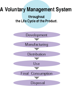 A Voluntary Management System