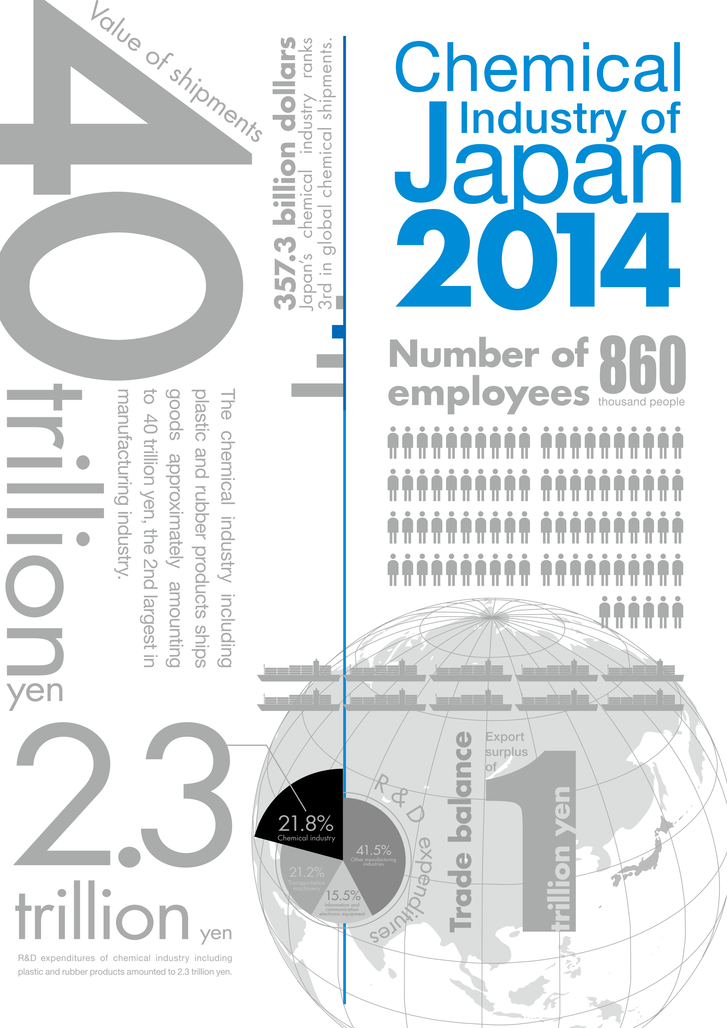 2014 CHEMICAL INDUSTRY OF JAPAN IN GRAPHS
