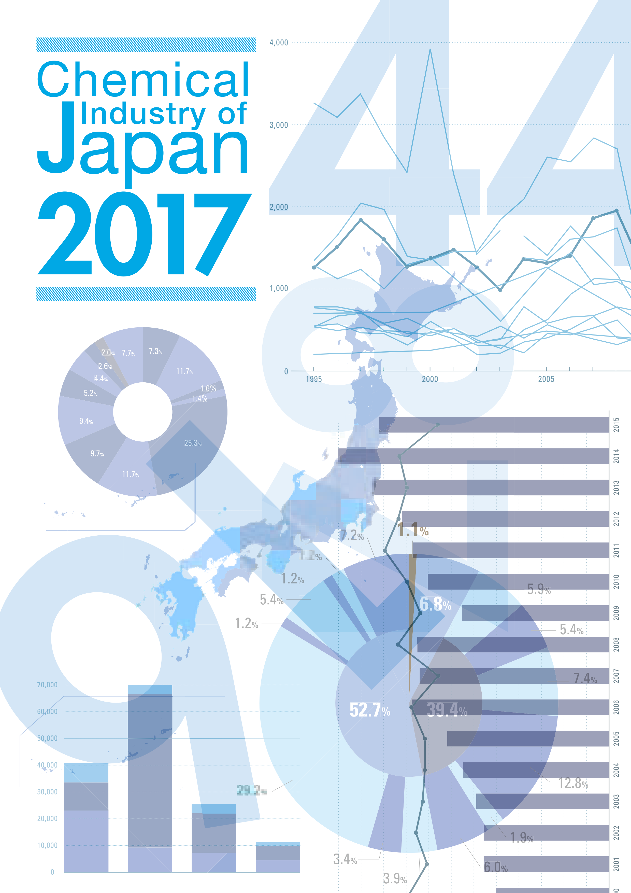 2017 CHEMICAL INDUSTRY OF JAPAN IN GRAPHS